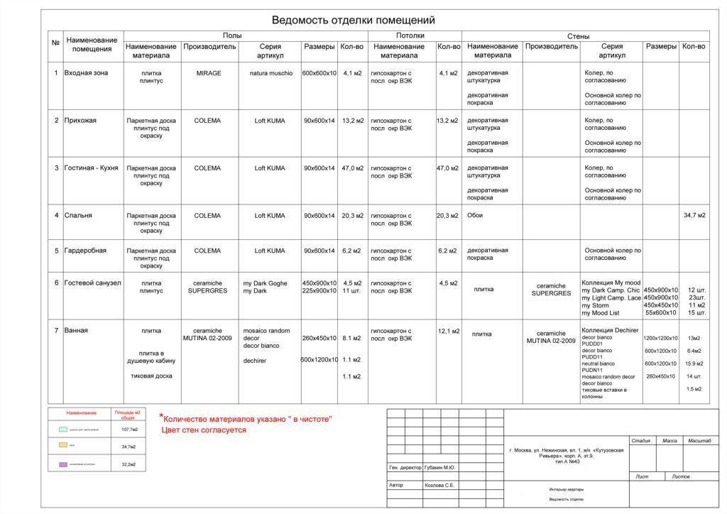 Ведомость отделки помещений дизайн проект